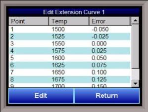 TC_Extension Curves